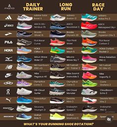 an info poster showing the different types of running shoes in each shoe size and color