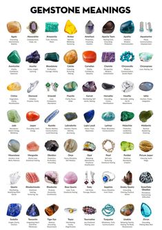 Gemstone Meanings Chart Posters, Crystal Posters, Gems Posters - Etsy Crystal Journal, Crystal Combinations, Creative Ideas To Make, Crystals For Healing, Crystal Healing Chart, Crystal Guide, Spiritual Crystals, Gemstone Meanings, Crystal Healing Stones