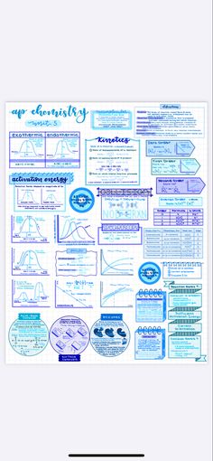 an image of a poster with different types of papers on it and the text below