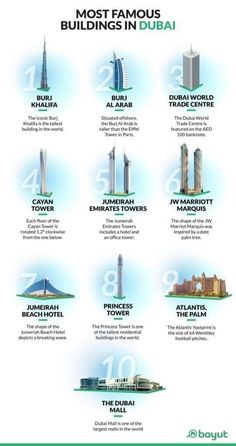 the top ten most famous buildings in the world infographical poster from burjt com