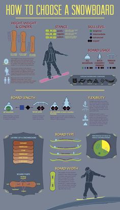 the snowboarder is riding his board down the hill in this infographtion