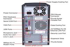 the parts of a computer that are labeled in this diagram, including power supply and fan