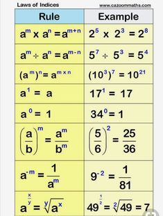 two different types of numbers are shown in this worksheet, which shows the same number