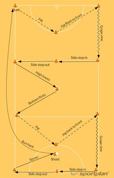 a basketball court with different positions and lines