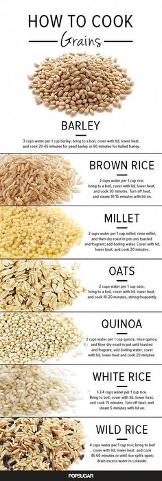 the different types of rice are shown in this chart, which shows how to cook them