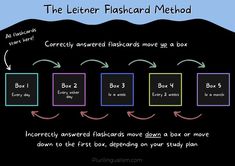 the letter flashcard method for students to learn how to write and use it in their classroom