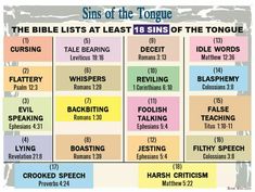 the ten acts of the tongue chart with different words and numbers on it, including names