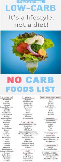 No Carb Foods, Carb Foods List, Burger Vegetarian, Pasti Fit, No Carb Food List, Low Carb Grocery List, Low Carb Grocery, No Carb Recipes, Low Carb Diets