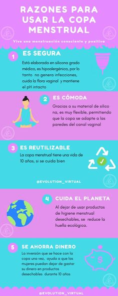 Menstrual Health, Infographic Design Inspiration, Infographic Design, Clue, Evolution, Design Inspiration, Map, Health, Design