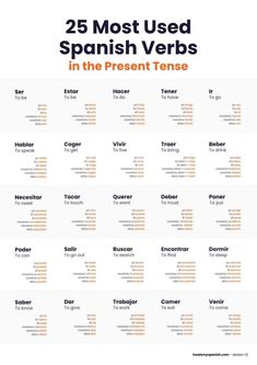 25 most used spanish verbs in the present tense, with different words and numbers