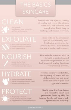 The Basics of Skincare: Clean, Exfoliate, Nourish, Hydrate, Protect Obličejové Masky, Routine Skin, What To Use, Cindy Crawford, Beauty Spa, Skin Tips, Anti Aging Skin Products, Aging Skin Care