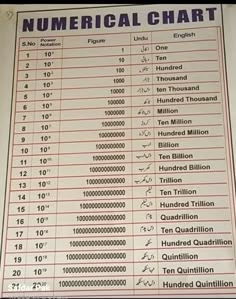 a sign with numbers on it that is in english and arabic writing, including the number chart