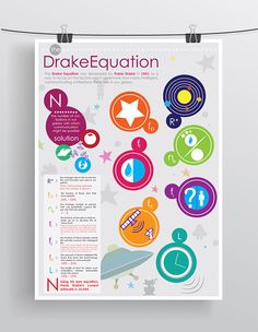 a poster hanging on a clothes line that says,'drokeequation '