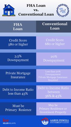 the comparison between conventional and conventional loan options for homeowners in florida, usa