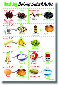 a poster showing the basic ingredients for baking