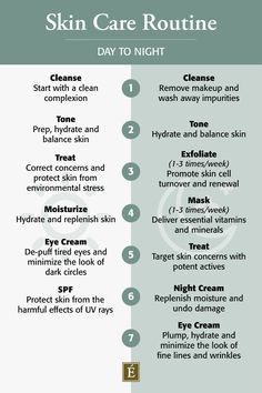 A graphic that includes the order of a skin care routine for day time and a routine for night time. Day Skin Care Routine, Routine Day, Night Skin Care, Organic Skin Care Routine, Skin Care Quiz