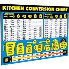 the kitchen conversation chart is displayed on a blue and yellow board with instructions for how to use it