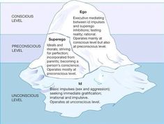 an iceberg diagram with the different levels