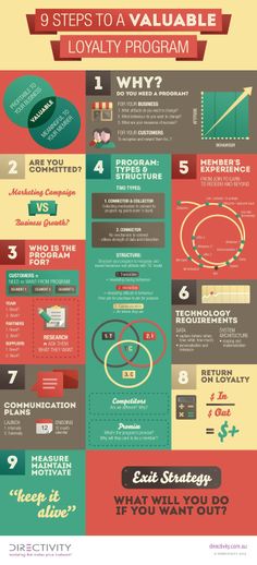 an info sheet with different types of information on it