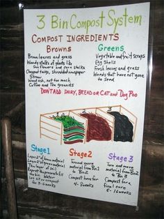 a sign with instructions on how to use the compost system