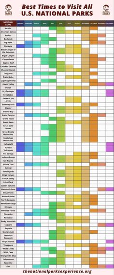 the us national parks calendar is shown in red, yellow and green colors with an arrow pointing