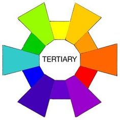 there is a color wheel with the word territory on it