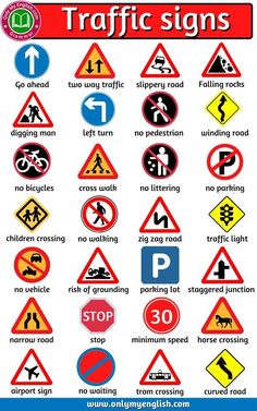 various traffic signs are shown in this poster