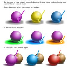 an image of different colored balls with arrows pointing to the top one and bottom one