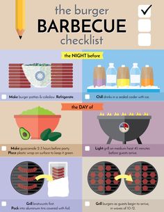 the burger barbeque checklist is shown in this graphic style, with instructions on how to make it