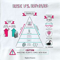 a paper napkin with the words, risk vs reward examples and an illustration on it