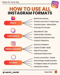 how to use all instagram formats in social media marketing infografic