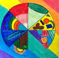 a drawing of a rainbow colored wheel with different things in it's center and bottom half