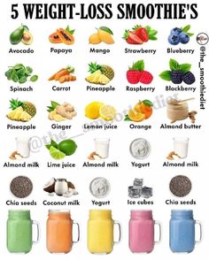 Healthy Hacks Tips, Beach Body Recipes, Heathly Drinks, Laundry Cafe, Basic Smoothie Recipe, Juice Ice Cubes, Healthy Diet Smoothies, Resep Diet Sehat