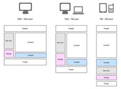 the diagram shows different types of computers