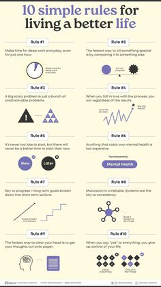 an info poster with different types of symbols and numbers on it, including the words 10 simple rules for living a better life