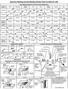 an american welding scaffolding symbol chart for awg 4 - 8's