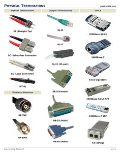 various types of cables and connectors are shown in this diagram from the technical manual