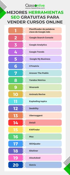 the spanish version of google's web page with numbers and symbols in different colors