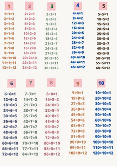 the numbers are arranged in different colors and sizes, including one for each digit number