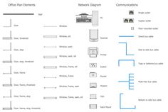 the diagram shows different types of electronic devices that are connected to each other, including computers and telephones