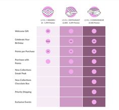 a table with different types of cakes and their price ranges for each cake, including two slices