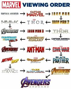 an image of the avengers logo in different colors and sizes, with arrows pointing to each other