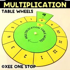 a yellow and green wheel with the words multiplication written in black on it