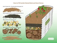 how to fill garden raised beds and save money info graphic by the gardener's wife