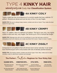 Thanks Naturallycurly.com for this great guide. Twisted Hair, Hair Coils, Type 4 Hair, Have Inspiration, Black Hair Care, Coily Hair, Going Natural, Natural Hair Tips, Natural Hair Journey