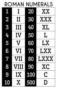 the roman numerals are shown in black and white with numbers on each side