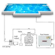 an above ground pool heater with the diagram below it showing how to use it