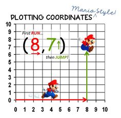 the graph shows that mario and luigi are going to get their numbers on the coordinate line