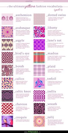 a poster with different types of fabrics on it's sides and the names of them