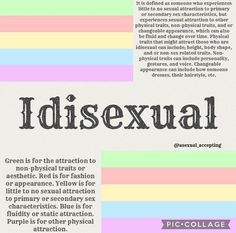 an image of the word idisexual in different colors and font on a white background